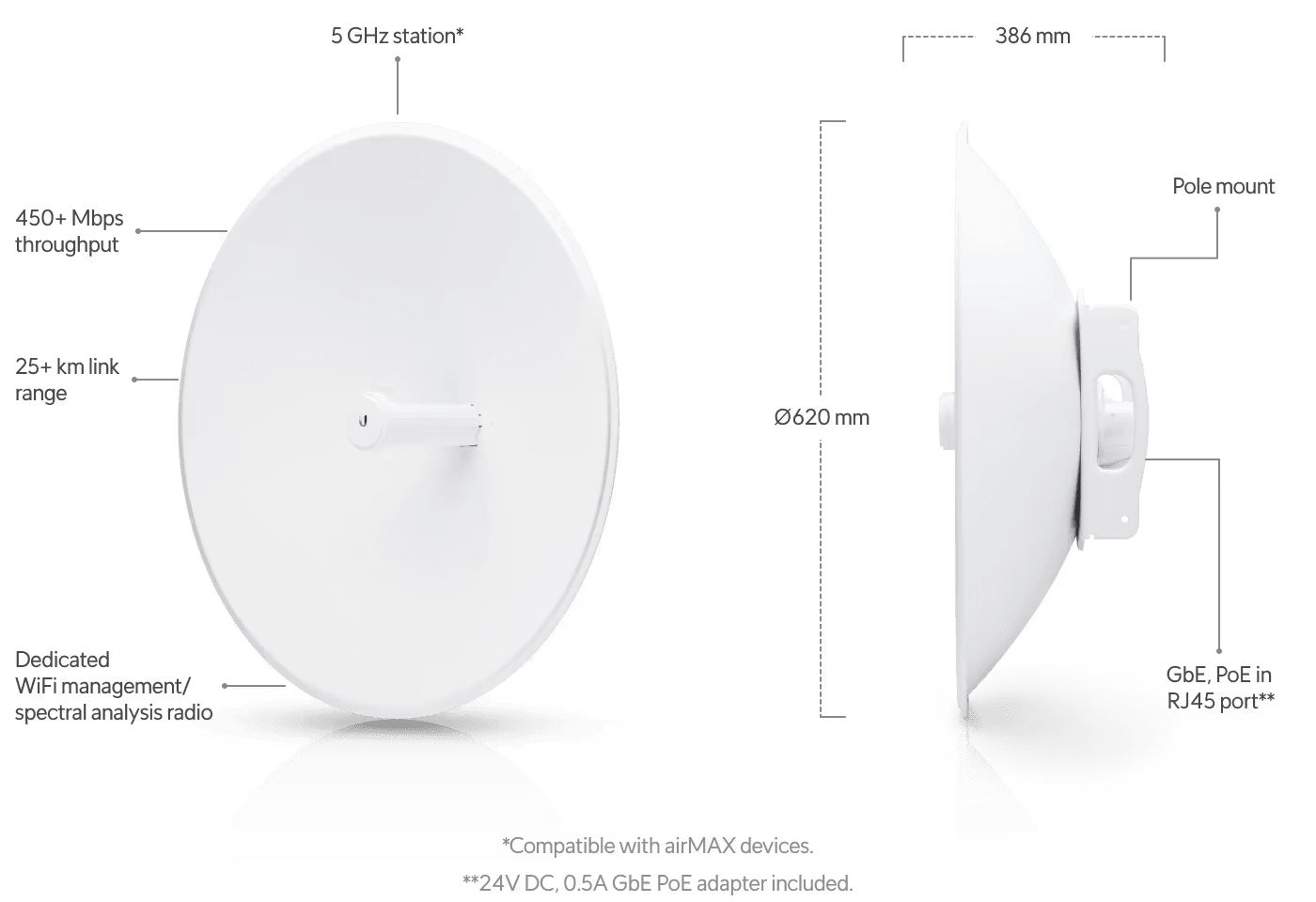 Ubiquiti Networks Bridge & Repeater 1000 Mbit/s | PBE-5AC-620 Wireless Bridge Ubiquiti