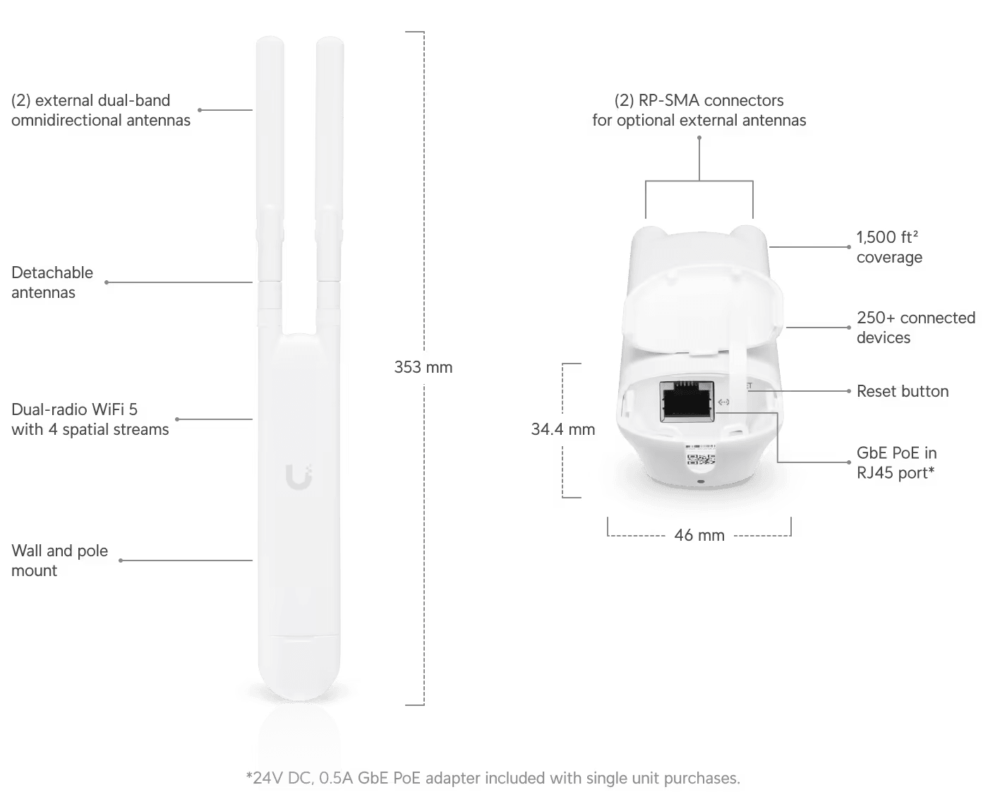 Ubiquiti UniFi Mesh Indoor/Outdoor Access Point | UAP-AC-M Wireless Access Point Ubiquiti