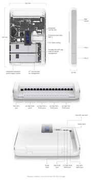 Ubiquiti Dream Wall Gateways & Controller 1000 Mbit/s | UDW-EU Gateway Ubiquiti