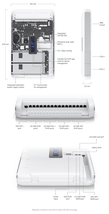 Ubiquiti Dream Wall Gateways & Controller 1000 Mbit/s | UDW-EU