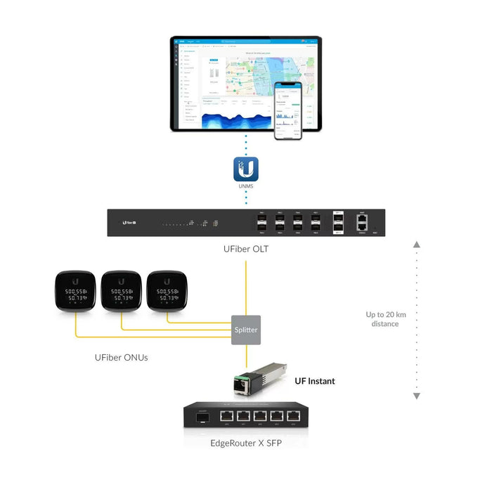 Ubiquiti Network Transceiver Module Fiber Optic 2.488 Mbit/s | UF-INSTANT