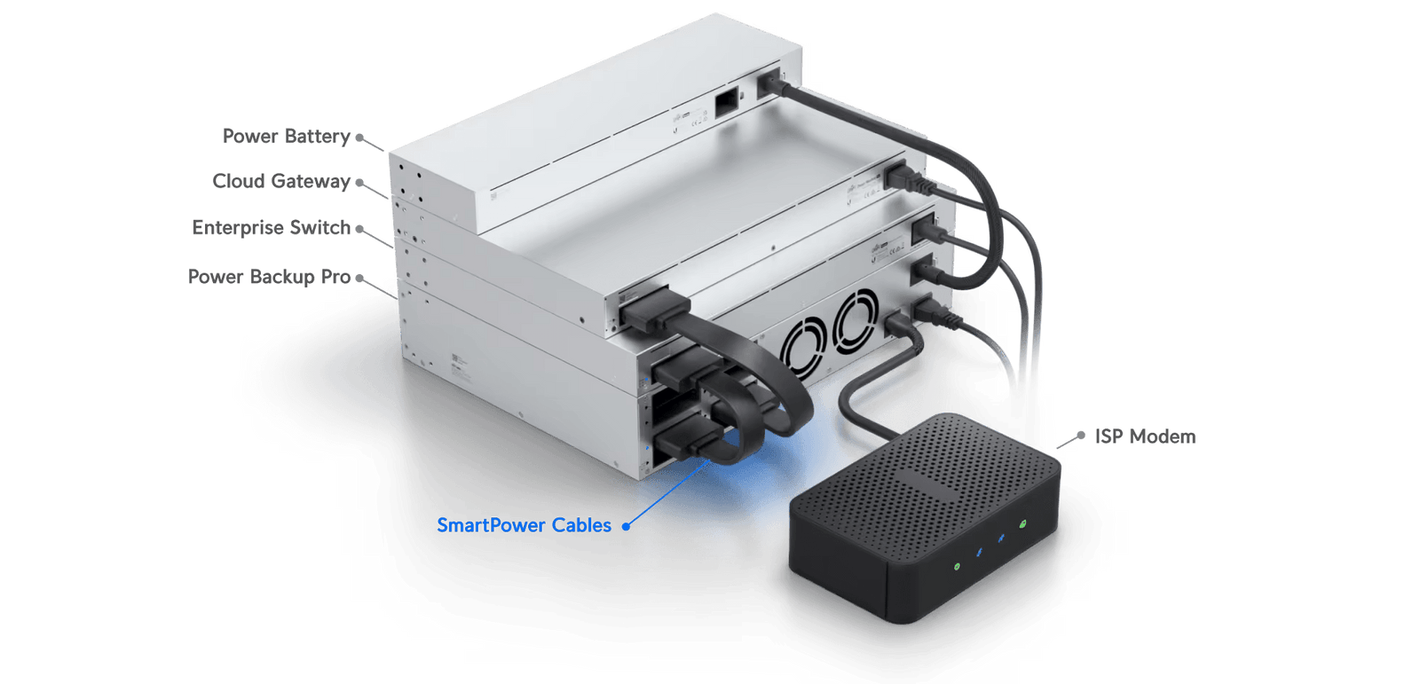 Ubiquiti UniFi SmartPower Cable 1.5 m | USP-CABLE Power Cable Ubiquiti