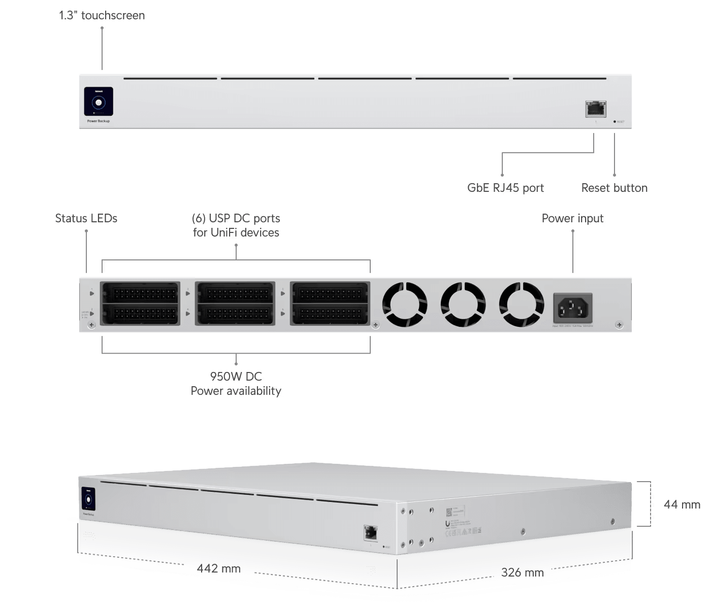 Ubiquiti UniFi SmartPower RPS Redundant Power Supply | USP-RPS Power Supply Ubiquiti