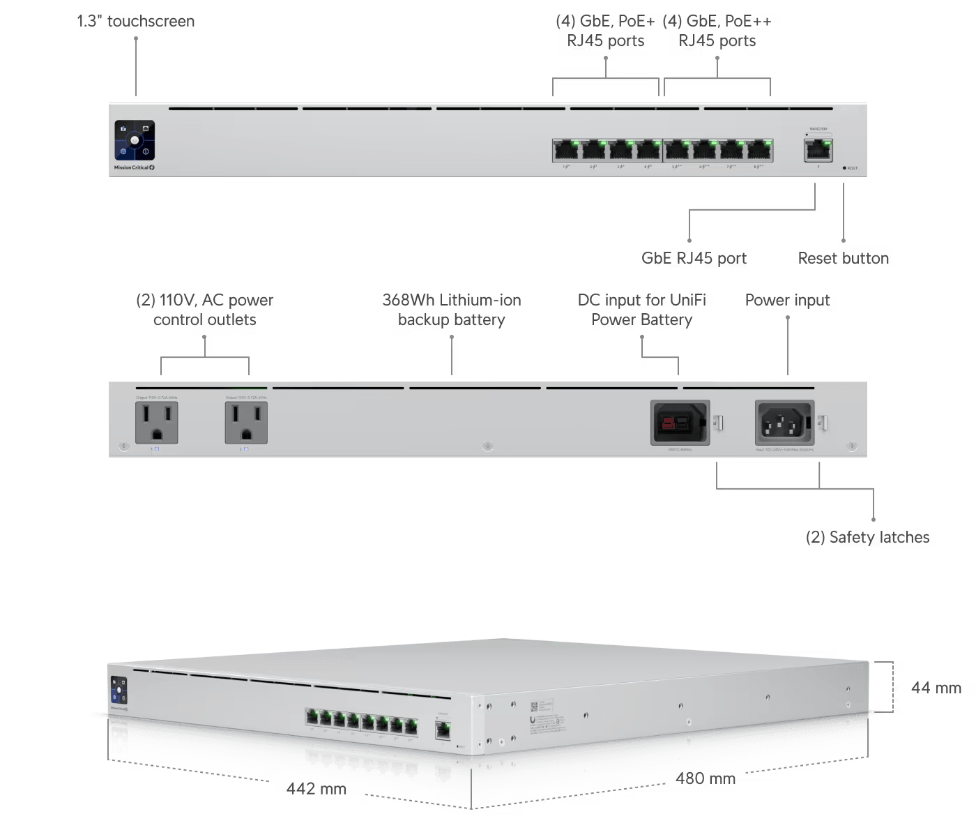 Ubiquiti Mission Critical Gigabit Ethernet (10/100/1000) Power Over Ethernet (PoE) 1U | USW-MISSION-CRITICAL Network Switch Ubiquiti