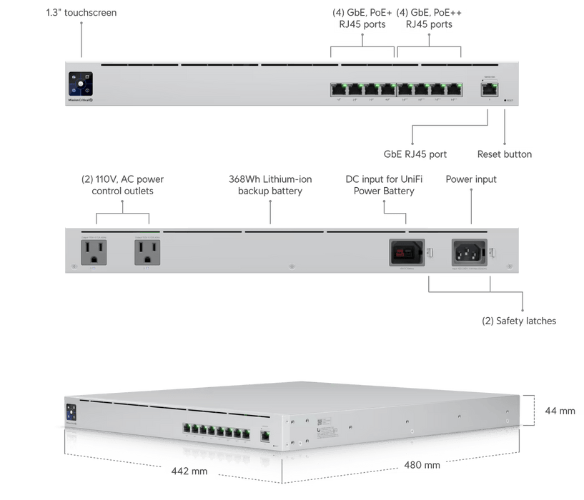 Ubiquiti Mission Critical Gigabit Ethernet (10/100/1000) Power Over Ethernet (PoE) 1U | USW-MISSION-CRITICAL