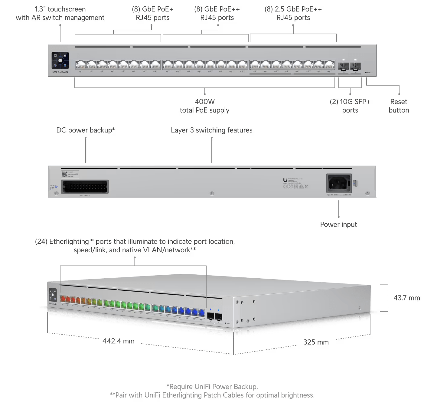 Ubiquiti UniFi Network Switches | USW-PRO-MAX-24-POE-EU Network Switch Ubiquiti