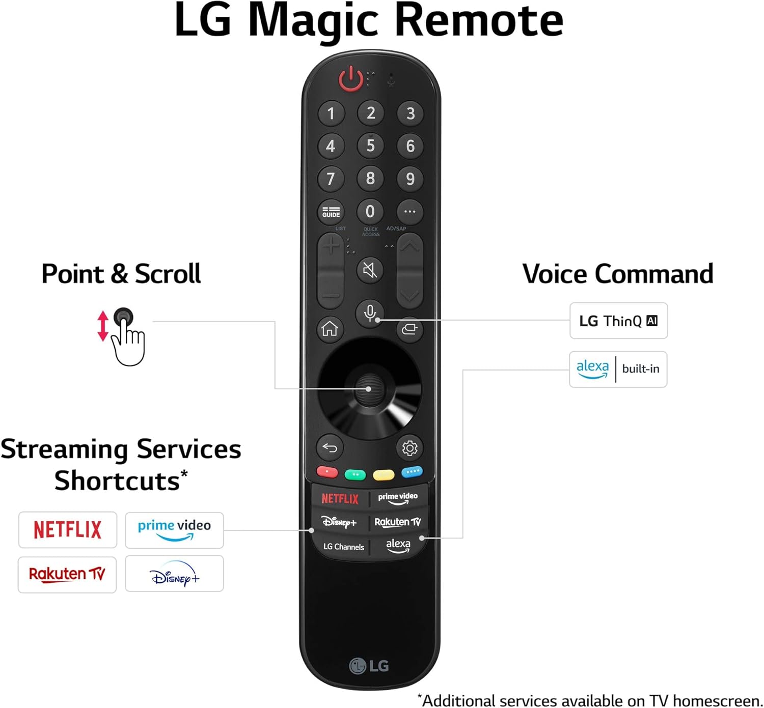 LG 55QNED866RE.AEK/QNED86 55 Inch 4K Smart Ultra HD TV Hotel TV LG