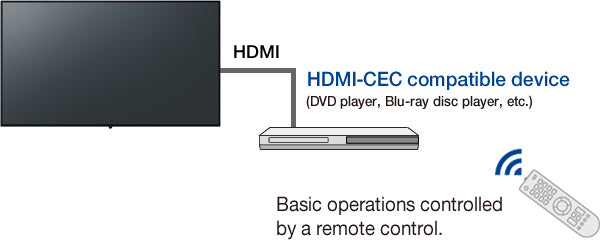 Panasonic TH-86CQE1W 86" 4K UHD Entry Professional Digital Signage Display Digital Signage Display Panasonic
