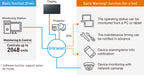 Panasonic TH-86CQE1W 86" 4K UHD Entry Professional Digital Signage Display Digital Signage Display Panasonic