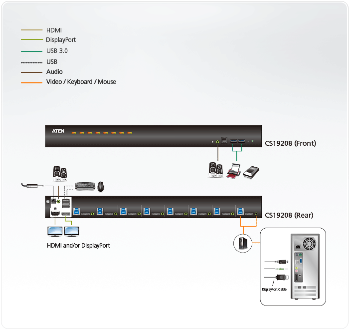 Aten CS19208-AT-E 8-Port USB 3.0 4K DisplayPort KVM Switch