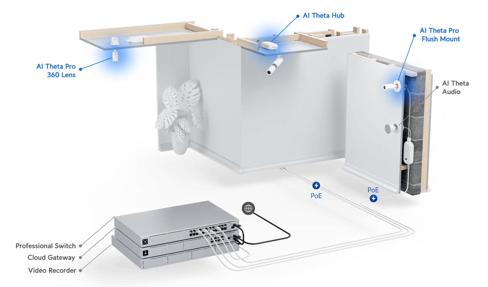 Ubiquiti AI Theta Professional IP Security Camera Indoor Ceiling/Wall | UVC-AI-THETA-PRO Security Camera Ubiquiti