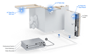 Ubiquiti AI Theta Professional IP Security Camera Indoor Ceiling/Wall | UVC-AI-THETA-PRO Security Camera Ubiquiti