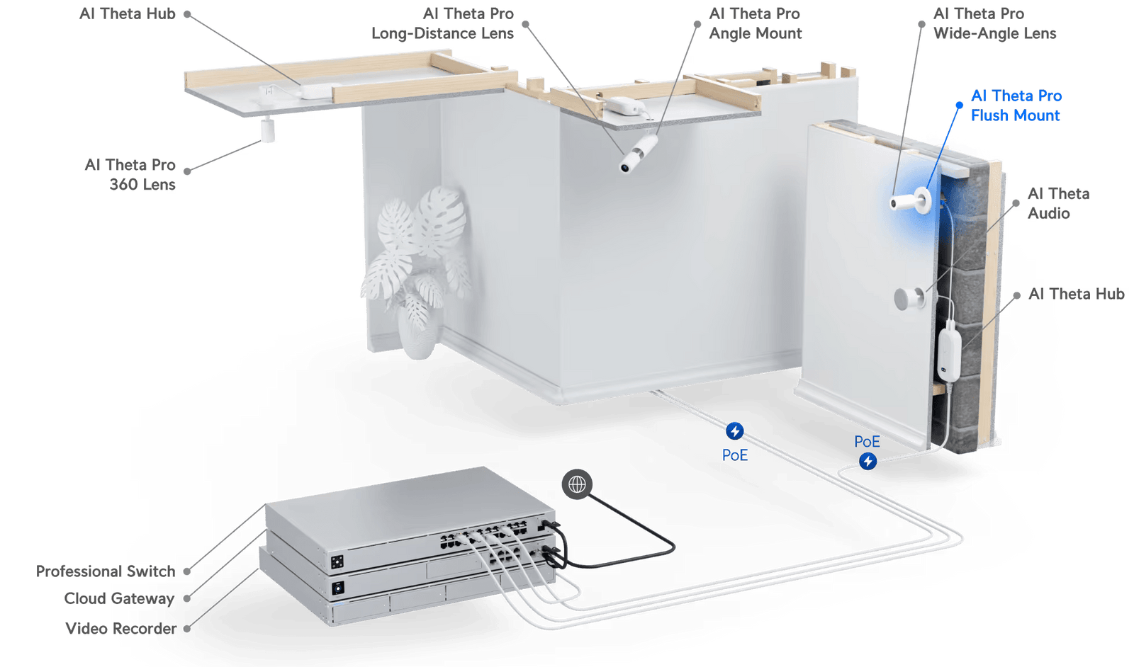 Ubiquiti AI Theta Professional Flush Mount | UACC-AI-THETA-PRO-PFM-CAMERA Camera Accessory Ubiquiti