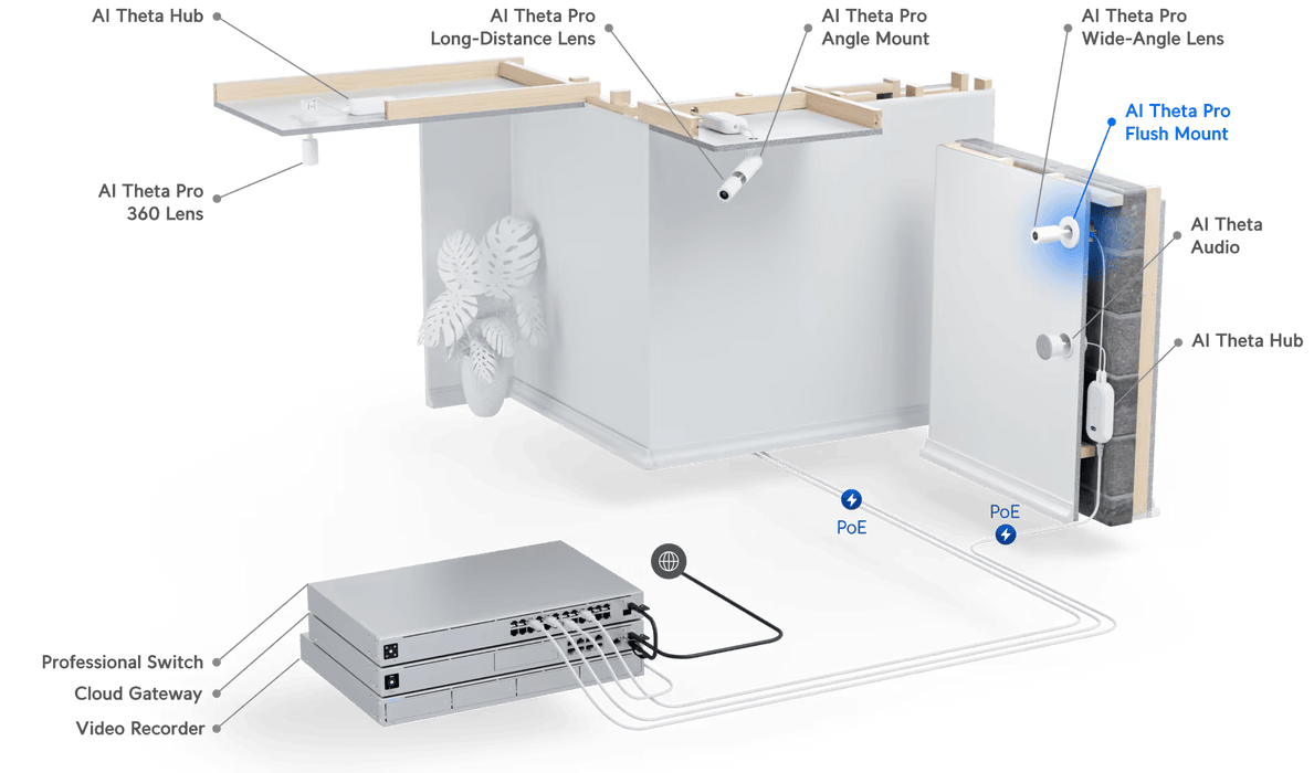 Ubiquiti AI Theta Professional Flush Mount | UACC-AI-THETA-PRO-PFM-CAMERA