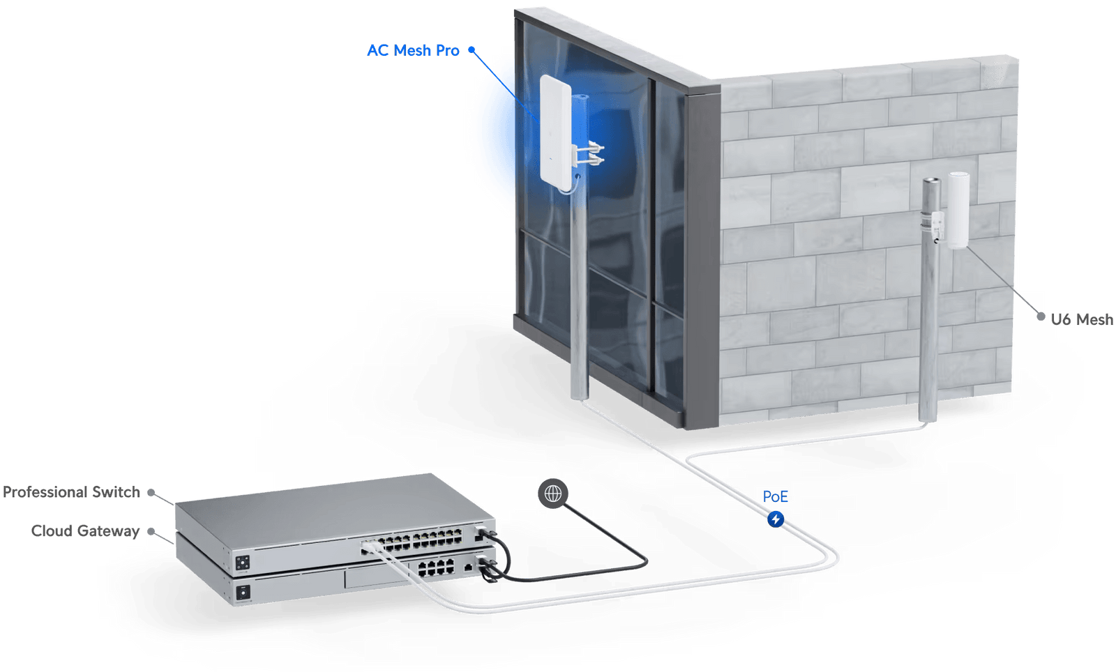 Ubiquiti UniFi AC Mesh Pro Access Point 5 Pack | UAP-AC-M-PRO-5 Wireless Access Point Ubiquiti