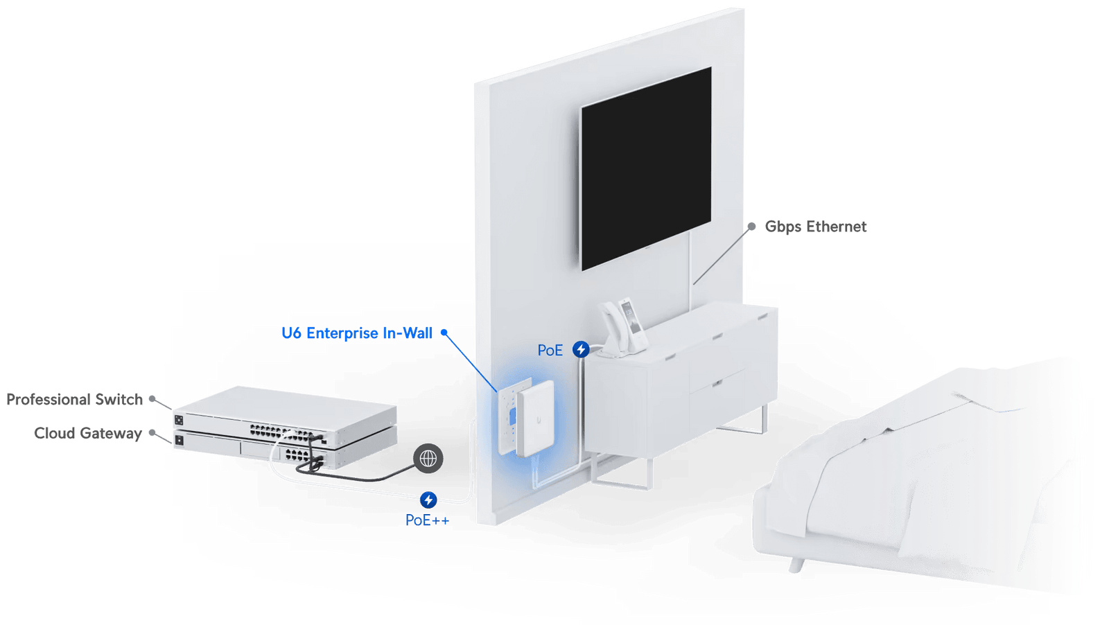 Ubiquiti UniFi In-Wall Tri-Band WiFi 6E Access Point | U6-ENTERPRISE-IW Wireless Access Point Ubiquiti