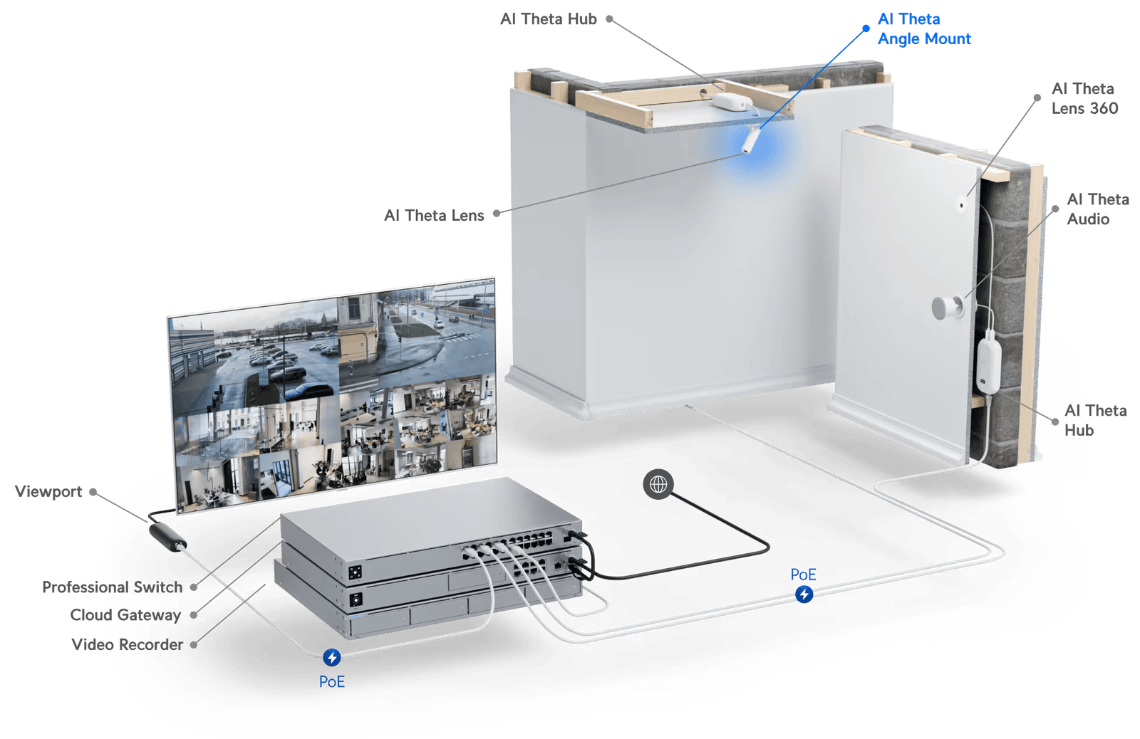 Ubiquiti AI Theta Angle Mount Camera | UACC-AI-THETA-ANGLE MOUNT-CAMERA Camera Accessory Ubiquiti