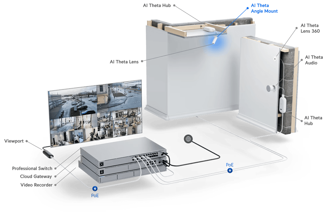 Ubiquiti AI Theta Angle Mount Camera | UACC-AI-THETA-ANGLE MOUNT-CAMERA