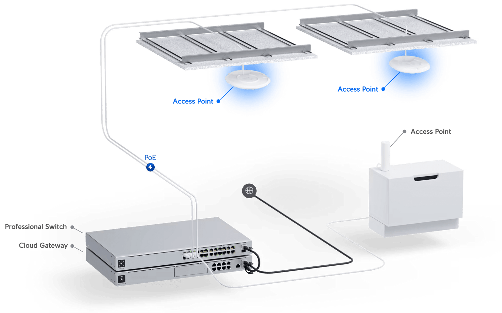 Ubiquiti UniFi AP AC Lite Wireless AC1200 Dual Band PoE Access Point | UAP-AC-LITE Wireless Access Point Ubiquiti
