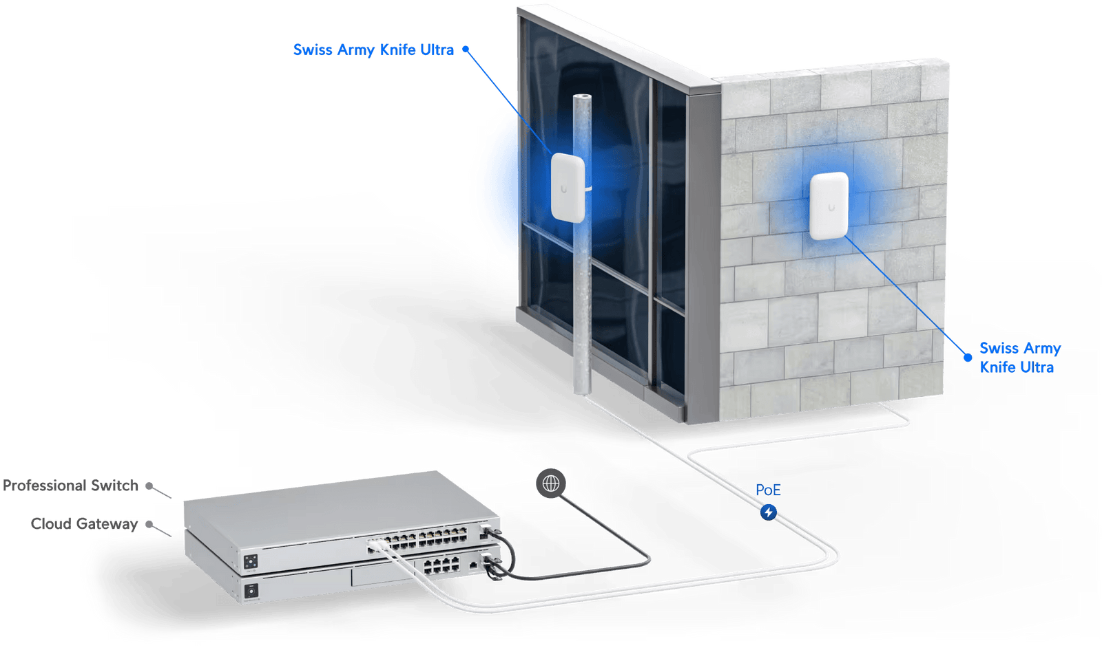 Ubiquiti UniFi Ultra "Swiss Army Knife" Access Point | UK-Ultra Wireless Access Point Ubiquiti