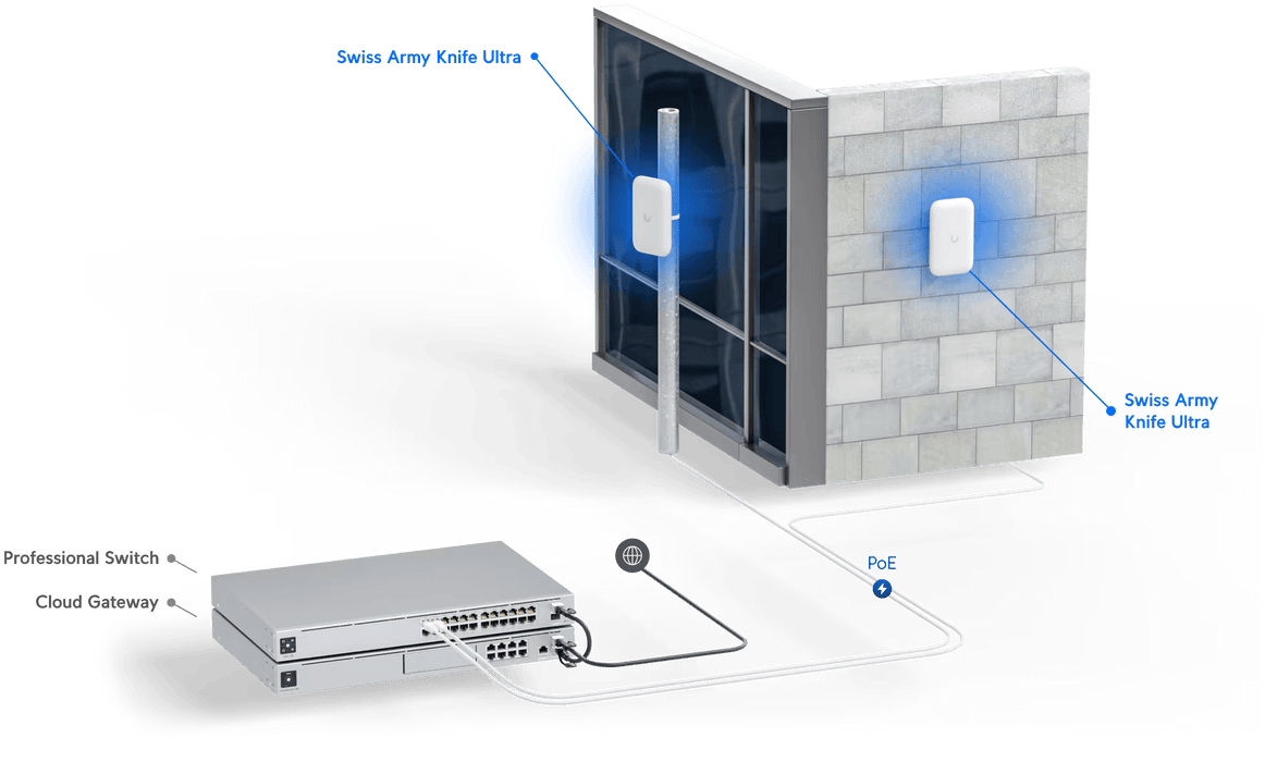 Ubiquiti UniFi Ultra "Swiss Army Knife" Access Point | UK-Ultra Ubiquiti Wireless Access Points Ubiquiti
