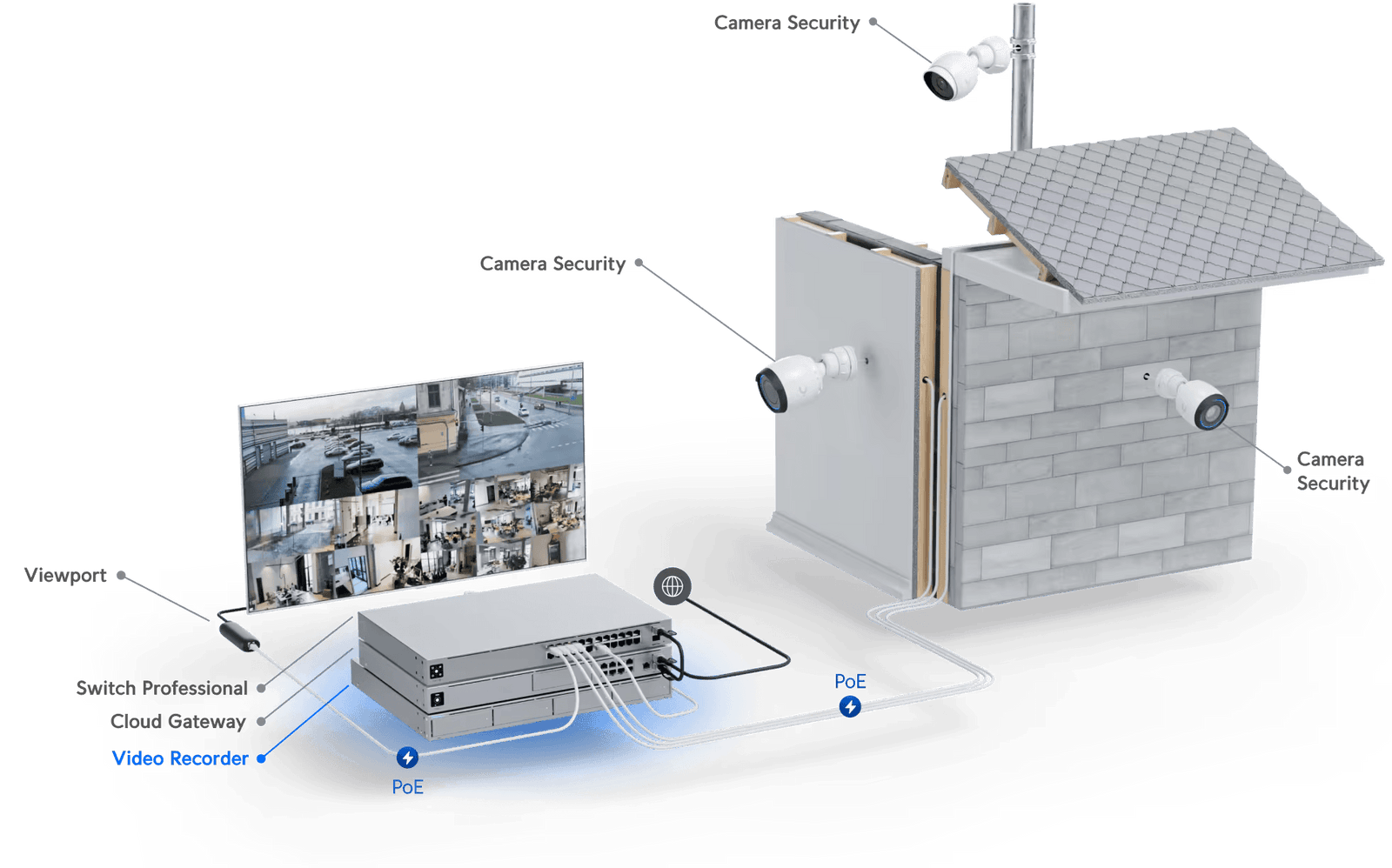 Ubiquiti UniFi Protect 7-Bay Network Video Recorder Pro | UNVR-PRO Network Video Recorder Ubiquiti