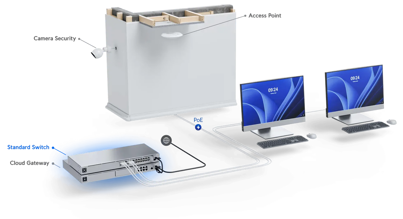 Ubiquiti UniFi Gen2 48 Port PoE Gigabit Network Switch - USW-48-POE Ubiquiti Managed Switches Ubiquiti