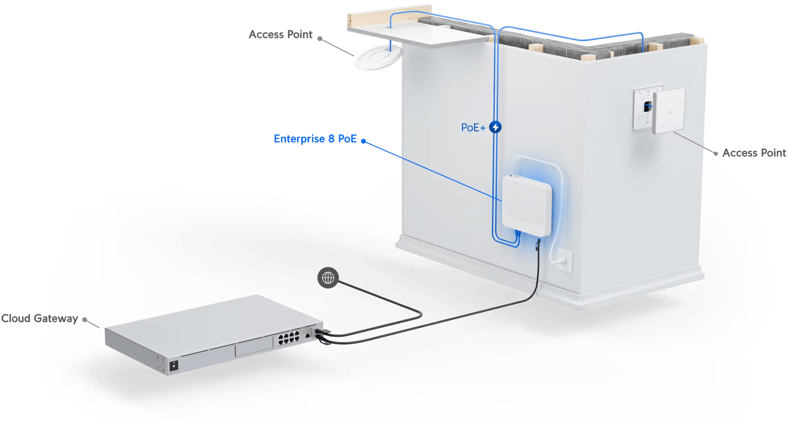 Ubiquiti UniFi Switch Enterprise 8 PoE | USW-ENTERPRISE-8-POE Network Switch Ubiquiti