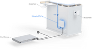 Ubiquiti UniFi Switch Enterprise 8 PoE | USW-ENTERPRISE-8-POE Network Switch Ubiquiti