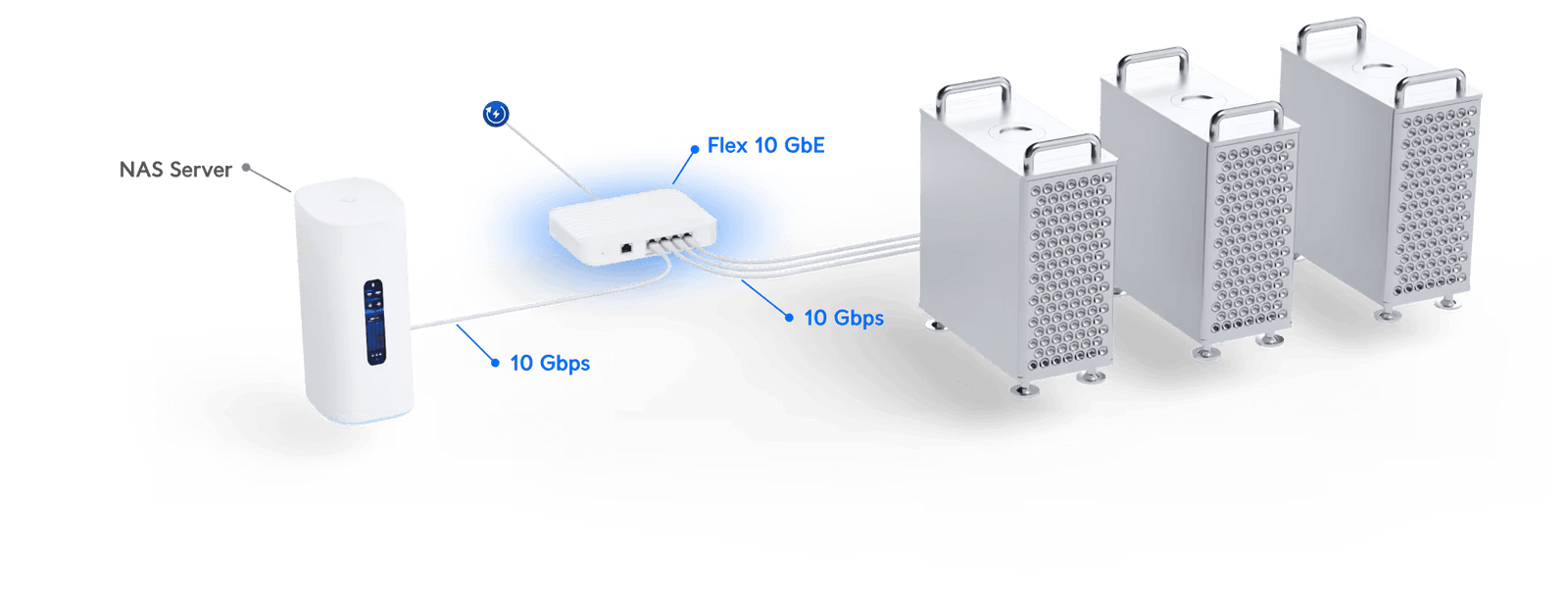 Ubiquiti UniFi Switch Flex XG Managed L2 10G Ethernet Switch | USW-FLEX-XG Network Switch Ubiquiti
