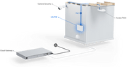 Ubiquiti UniFi Lite 8-Port PoE Switch | USW-LITE-8-POE Network Switch Ubiquiti