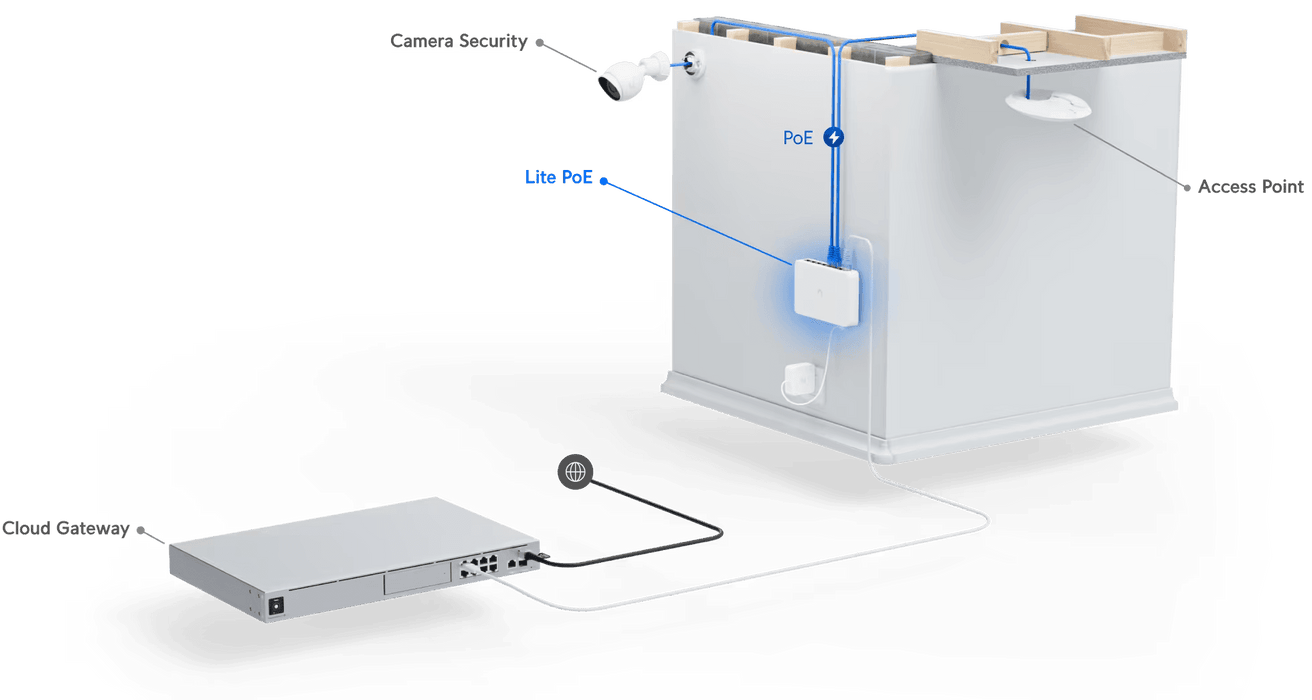 Ubiquiti UniFi Lite 8-Port PoE Switch | USW-LITE-8-POE