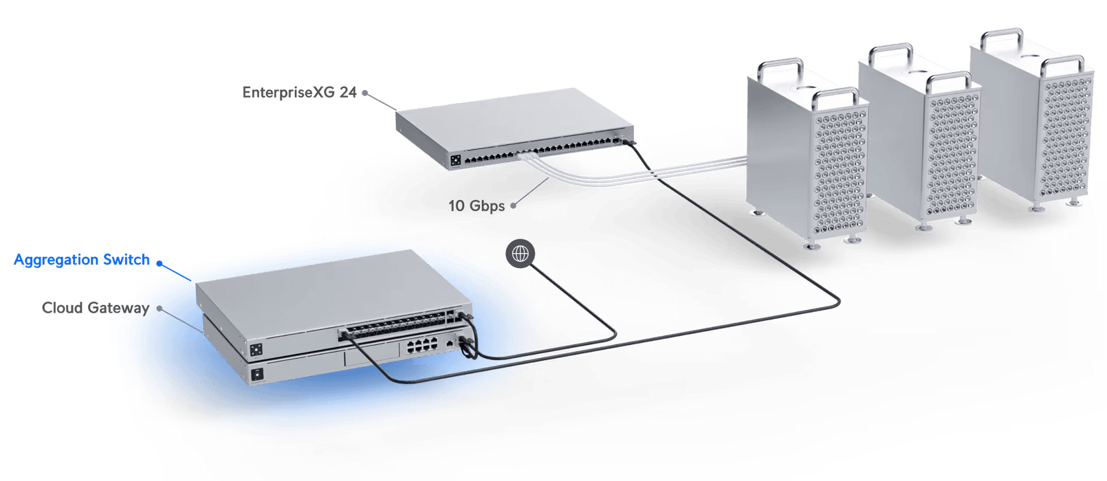 Ubiquiti UniFi Switch Pro Aggregation - USW-PRO-AGGREGATION Ubiquiti Managed Switches Ubiquiti