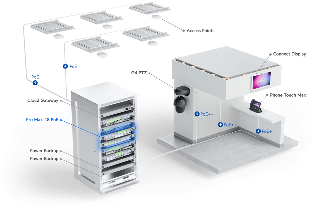 Ubiquiti UniFi Pro Max 48 PoE Network Switch - USW-Pro-Max-48-POE Ubiquiti Managed Switches Ubiquiti