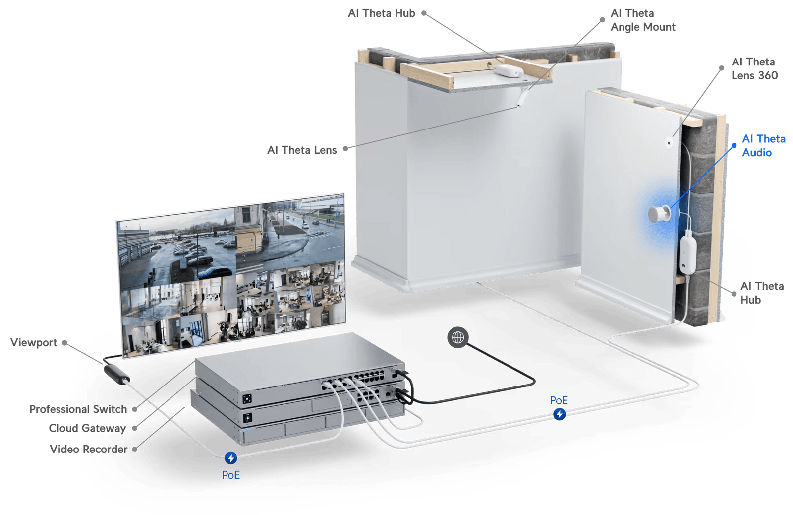 Ubiquiti UniFi Camera AI Theta Audio | UVC-AI-THETA-AUDIO Camera Accessory Ubiquiti