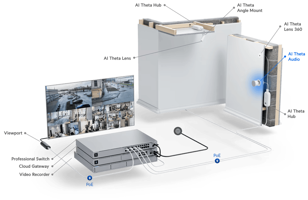 Ubiquiti UniFi Camera AI Theta Audio | UVC-AI-THETA-AUDIO