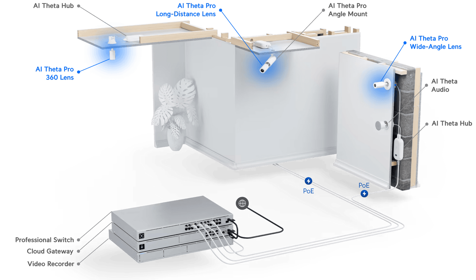 Ubiquiti AI Theta Professional Long-Distance Lens | UVC-AI-THETA-PROLENS50 Camera Accessory Ubiquiti