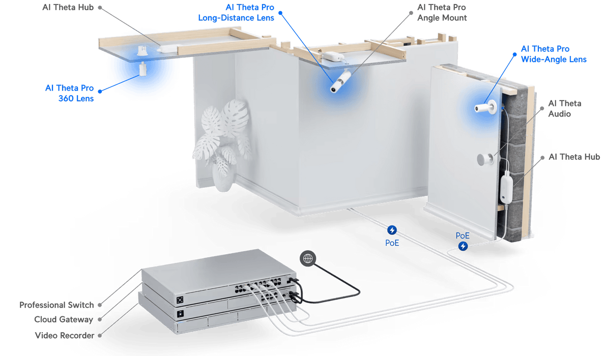 Ubiquiti AI Theta Professional Long-Distance Lens | UVC-AI-THETA-PROLENS50