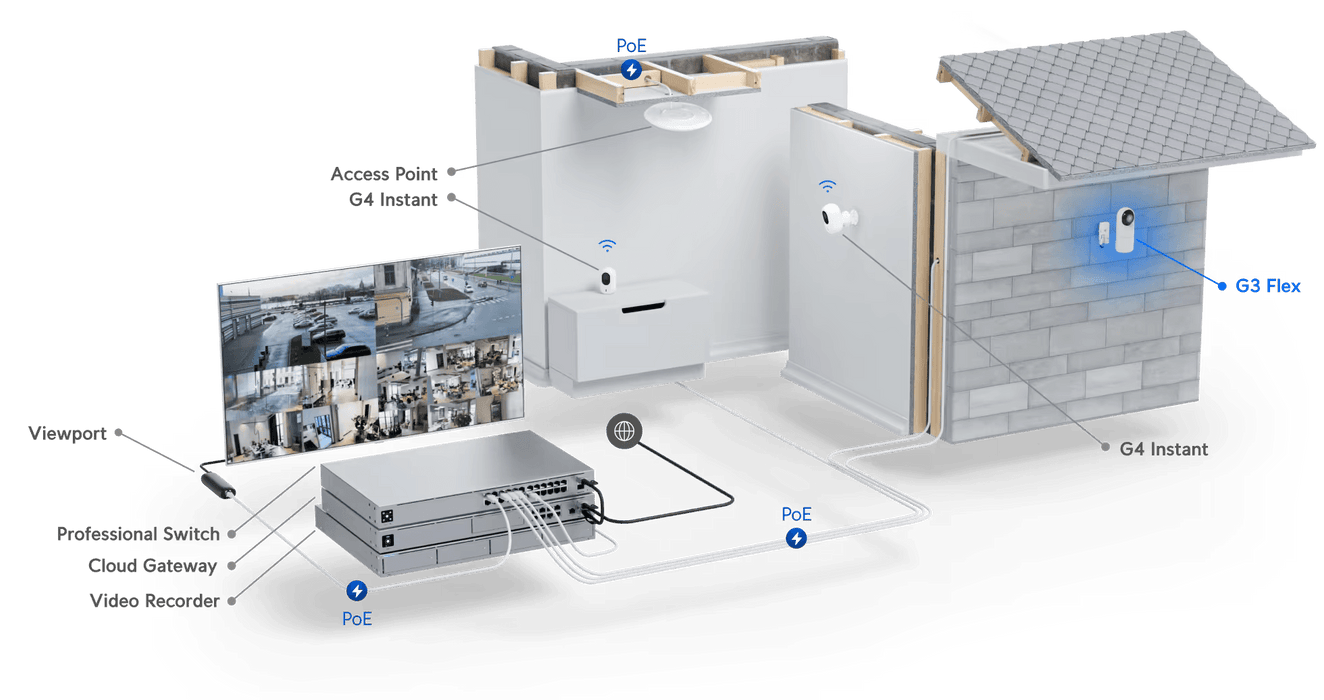 Ubiquiti UniFi Video Flex Manually Adjustable 1080p PoE Indoor/Outdoor IP Camera | UVC-G3-FLEX Ubiquiti Security Camera Ubiquiti