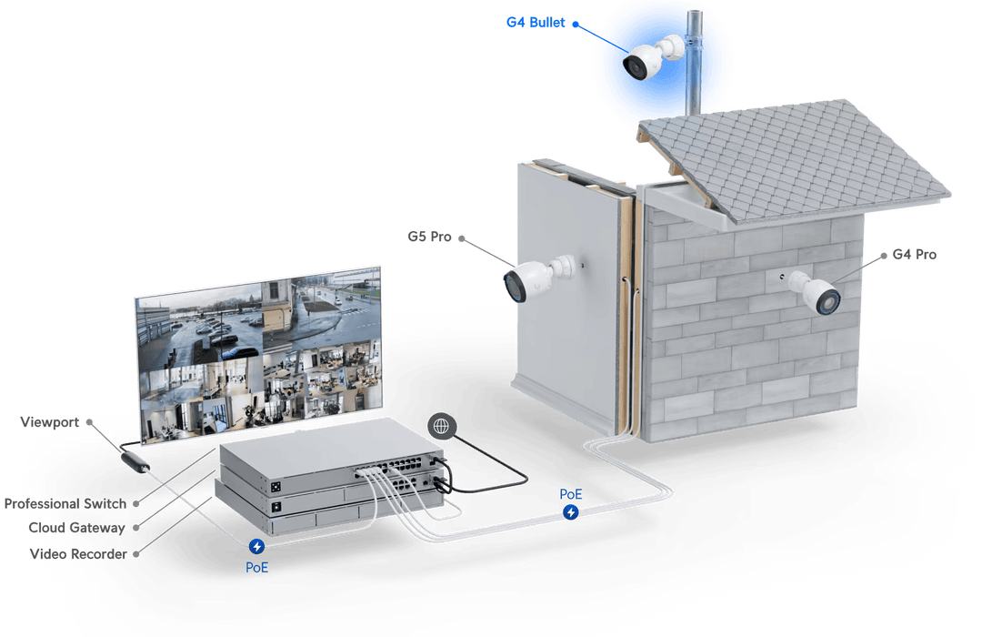 Ubiquiti UniFi Protect G4 Bullet Camera 3 Pack | UVC-G4-BULLET-3 Ubiquiti Security Camera Ubiquiti