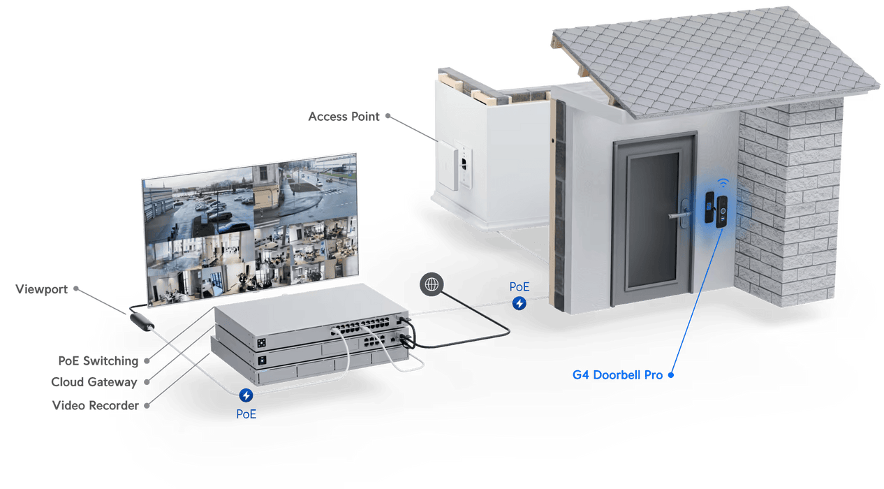 Ubiquiti G4 Doorbell Pro | UVC-G4-DOORPRO