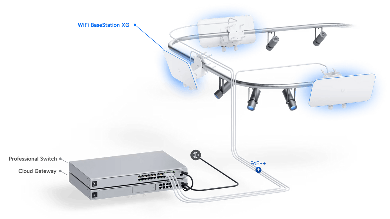 Ubiquiti UniFi BaseStation XG Outdoor Tri-Band 5GHz 15dBi WiFi 5 Access Point | UWB-XG