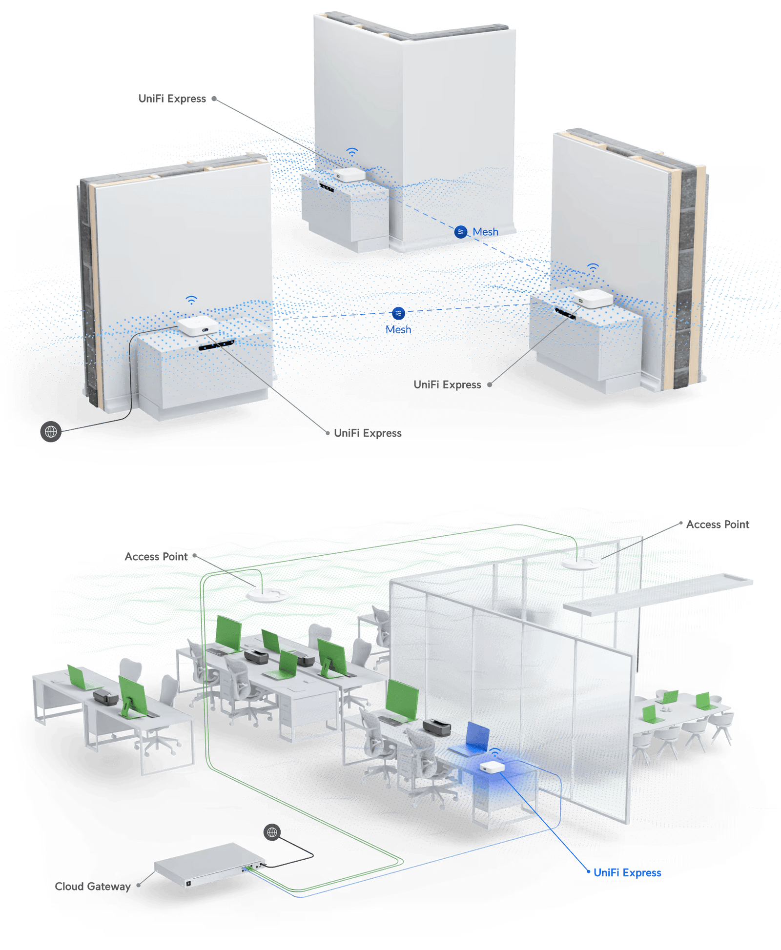 Ubiquiti UniFi Express Gateway & Controller 1000 Mbit/s | UX-EU Wireless Router Ubiquiti
