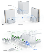 Ubiquiti UniFi Express Gateway & Controller 1000 Mbit/s | UX-EU Wireless Router Ubiquiti