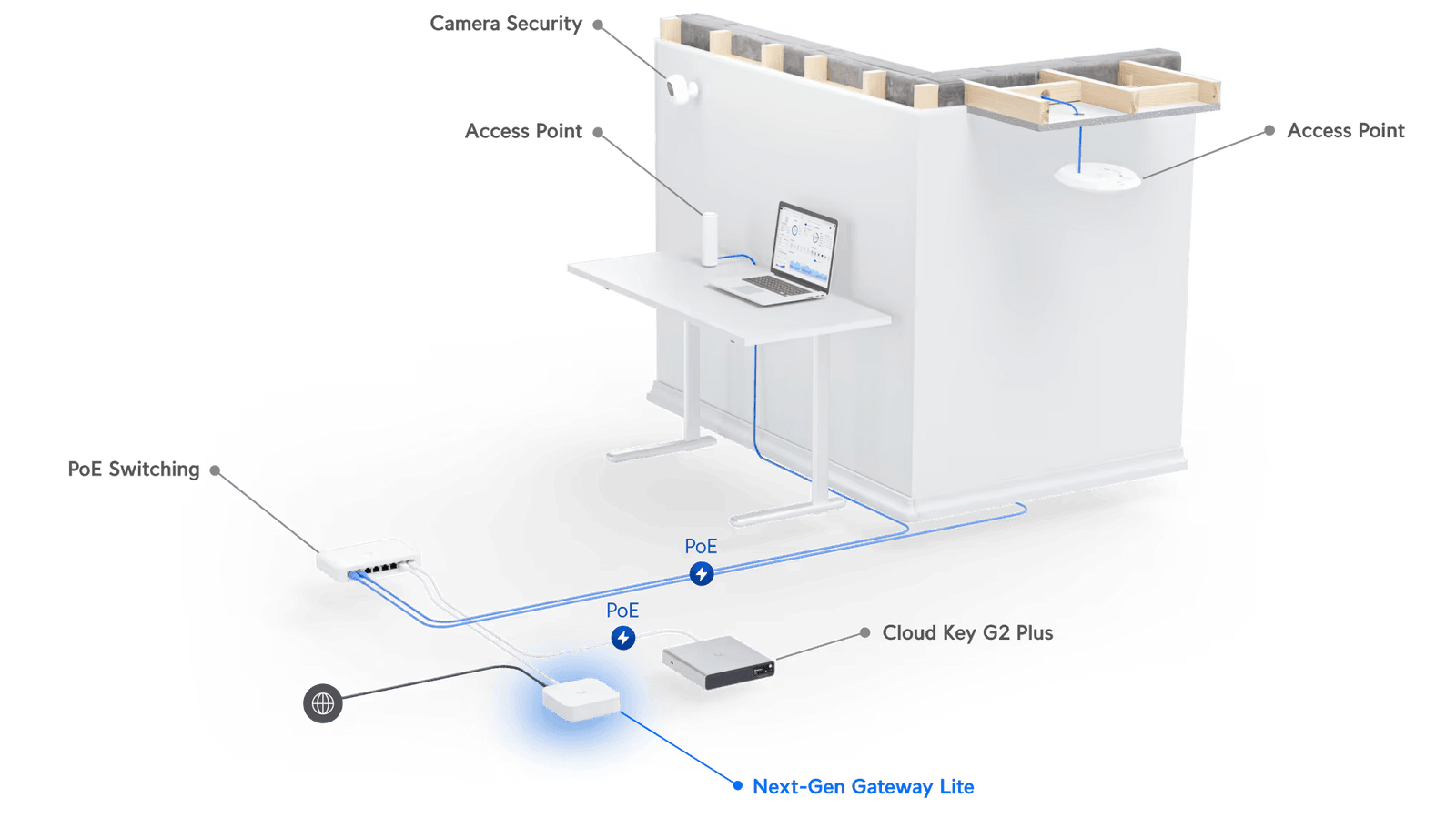 Ubiquiti UniFi Security Gateway Lite - Advanced Router And Gateway | UXG-LITE Wireless Router Ubiquiti
