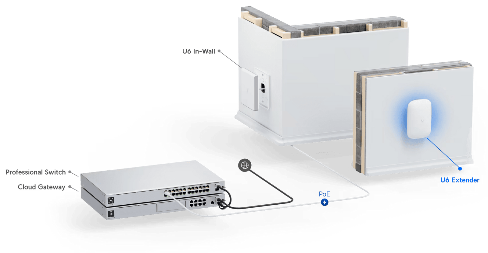 Ubiquiti UniFi U6-Extender Access Point White | U6-EXTENDER-EU Wireless Access Point Ubiquiti