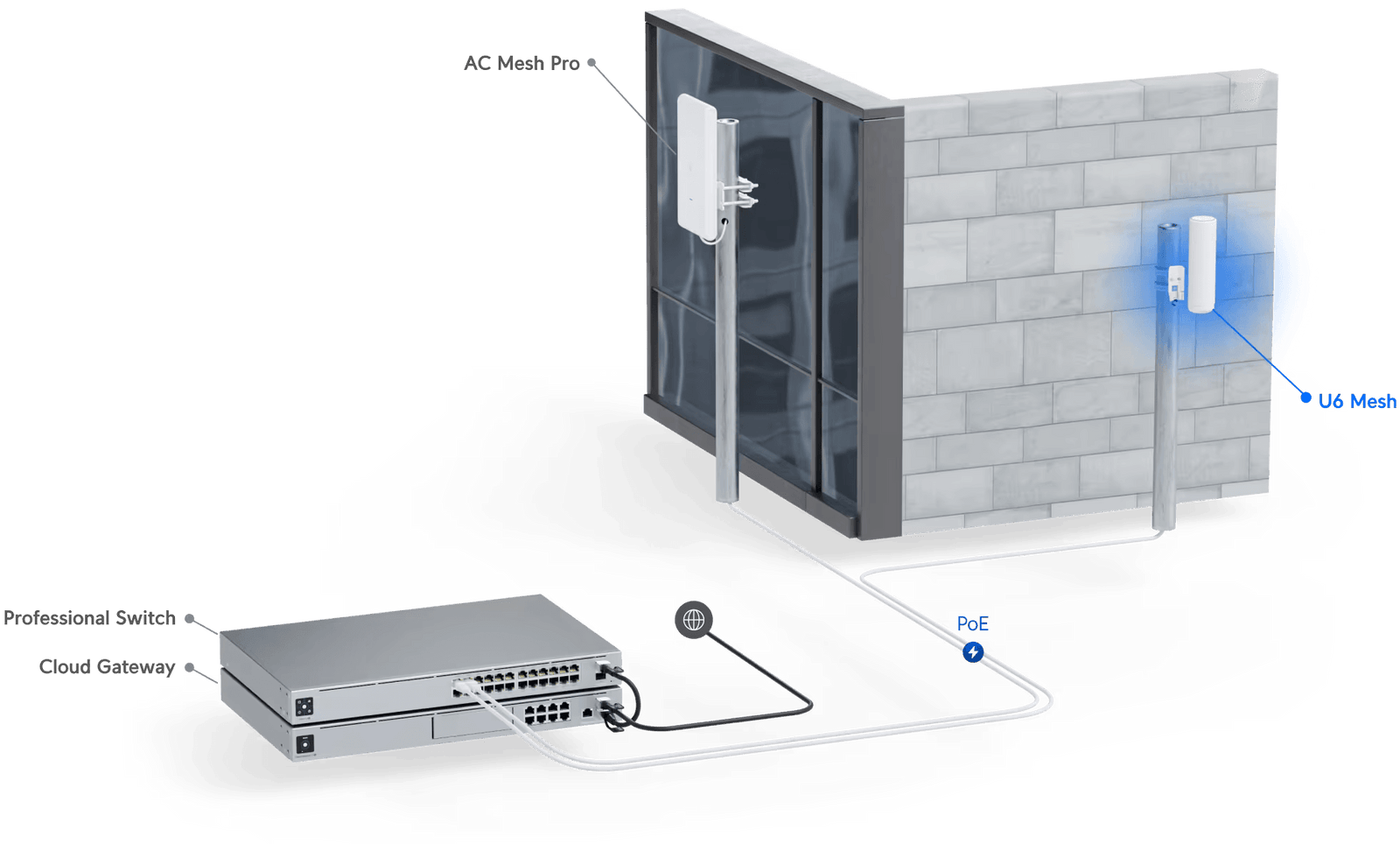 Ubiquiti Networks Wireless Access Point 4800 Mbit/s | U6-MESH-EU Wireless Access Point Ubiquiti
