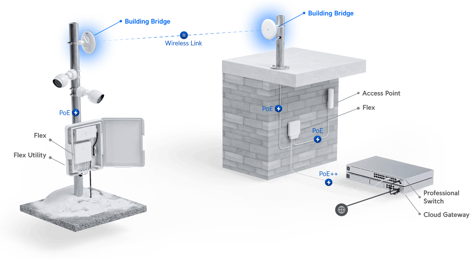 Ubiquiti Building Bridge XG Network Bridge 6000 Mbit/s | UBB-XG-EU Wireless Bridge Ubiquiti