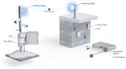 Ubiquiti Building Bridge XG Network Bridge 6000 Mbit/s | UBB-XG-EU Wireless Bridge Ubiquiti