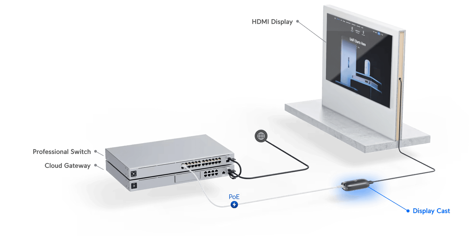 Ubiquiti Instantly Transform Any TV | UC-CAST-EU Wireless Presentation System Ubiquiti